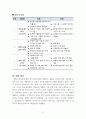 제품의 구매의사결정과정 및 정보처리과정 작성 과제 4페이지