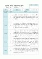 관찰일지 만 5세 25명 1년 3- 다음해 2월 50페이지 2페이지