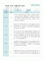 관찰일지 만 5세 25명 1년 3- 다음해 2월 50페이지 3페이지