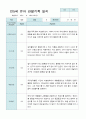 관찰일지 만 5세 25명 1년 3- 다음해 2월 50페이지 7페이지
