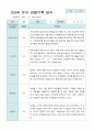 관찰일지 만 5세 25명 1년 3- 다음해 2월 50페이지 9페이지