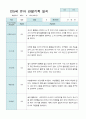 관찰일지 만 5세 25명 1년 3- 다음해 2월 50페이지 11페이지
