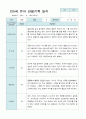 관찰일지 만 5세 25명 1년 3- 다음해 2월 50페이지 16페이지