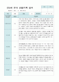 관찰일지 만 5세 25명 1년 3- 다음해 2월 50페이지 17페이지