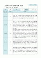관찰일지 만 5세 25명 1년 3- 다음해 2월 50페이지 24페이지