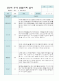 관찰일지 만 5세 25명 1년 3- 다음해 2월 50페이지 25페이지