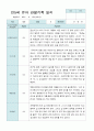 관찰일지 만 5세 25명 1년 3- 다음해 2월 50페이지 26페이지