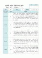 관찰일지 만 5세 25명 1년 3- 다음해 2월 50페이지 30페이지