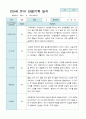 관찰일지 만 5세 25명 1년 3- 다음해 2월 50페이지 33페이지