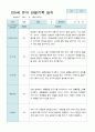 관찰일지 만 5세 25명 1학기 3-8월 4페이지