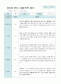 관찰일지 만 5세 25명 1학기 3-8월 5페이지