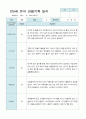 관찰일지 만 5세 25명 1학기 3-8월 6페이지