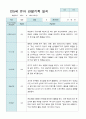 관찰일지 만 5세 25명 1학기 3-8월 10페이지