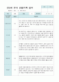 관찰일지 만 5세 25명 1학기 3-8월 12페이지