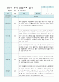 관찰일지 만 5세 25명 1학기 3-8월 13페이지
