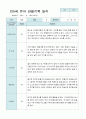 관찰일지 만 5세 25명 1학기 3-8월 14페이지