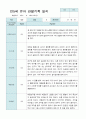 관찰일지 만 5세 25명 1학기 3-8월 18페이지