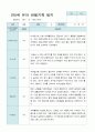 관찰일지 만 5세 25명 1학기 3-8월 19페이지