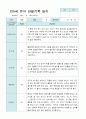 관찰일지 만 5세 25명 1학기 3-8월 20페이지