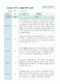 관찰일지 만 5세 25명 1학기 3-8월 21페이지
