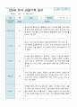 관찰일지 만 5세 25명 1학기 3-8월 22페이지