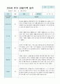 관찰일지 만 5세 25명 1학기 3-8월 23페이지