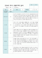관찰일지 만 5세 25명 2학기9-2월 3페이지