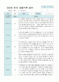 관찰일지 만 5세 25명 2학기9-2월 4페이지