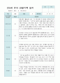 관찰일지 만 5세 25명 2학기9-2월 5페이지