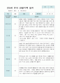관찰일지 만 5세 25명 2학기9-2월 7페이지