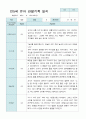관찰일지 만 5세 25명 2학기9-2월 10페이지