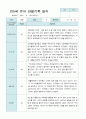 관찰일지 만 5세 25명 2학기9-2월 11페이지