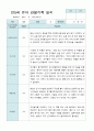 관찰일지 만 5세 25명 2학기9-2월 13페이지