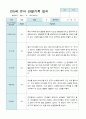 관찰일지 만 5세 25명 2학기9-2월 15페이지