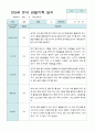 관찰일지 만 5세 25명 2학기9-2월 16페이지