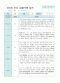관찰일지 만 5세 25명 2학기9-2월 17페이지