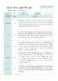 관찰일지 만 5세 25명 2학기9-2월 18페이지