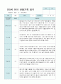 관찰일지 만 5세 25명 2학기9-2월 19페이지