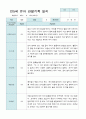 관찰일지 만 5세 25명 2학기9-2월 20페이지