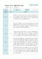 관찰일지 만 5세 25명 2학기9-2월 25페이지