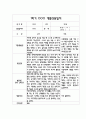 만1세 1년 3월-2월 부모상담일지 5명 / 교사,부모의견 4페이지