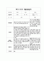 만1세 1년 3월-2월 부모상담일지 5명 / 교사,부모의견 5페이지