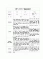 만1세 1년 3월-2월 부모상담일지 5명 / 교사,부모의견 7페이지