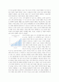 국제경영 ) 한국 이외 국가를 하나 선정하여, 해당 국가에서 코비드19 시기에 성장한 산업에 대해 데이터를 바탕으로 설명하시오 4페이지