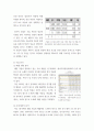 글로벌창업정신) 기업 성장전략 예측,분석 보고서 6페이지