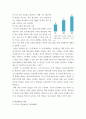 글로벌창업정신) 기업 성장전략 예측,분석 보고서 9페이지