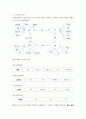 데이터 베이스 시스템) ER다이어그램을 바탕으로 릴레이션 스키마를 만들어 보세요 3페이지