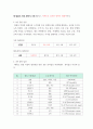 데이터 베이스 시스템) ER다이어그램을 바탕으로 릴레이션 스키마를 만들어 보세요 4페이지