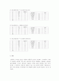 디지털공학개론) 진법변환을 해주세요 4페이지