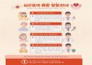 심근경색예방교육자료 (심근경색, 협심증) 응급실실습 케이스 스터디 교육자료 팜플렛(팸플릿) 1페이지